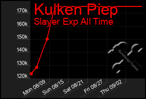 Total Graph of Kuiken Piep