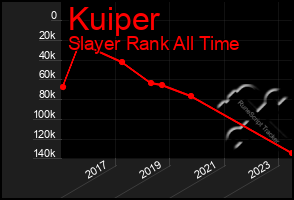 Total Graph of Kuiper