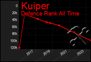 Total Graph of Kuiper