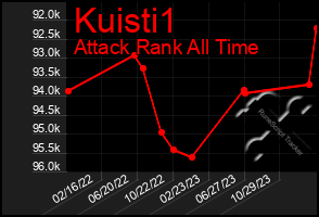 Total Graph of Kuisti1