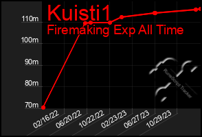 Total Graph of Kuisti1