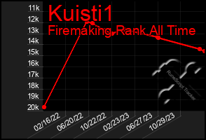 Total Graph of Kuisti1