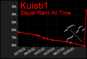 Total Graph of Kuisti1