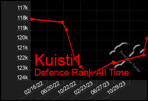 Total Graph of Kuisti1