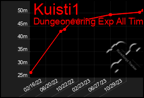 Total Graph of Kuisti1