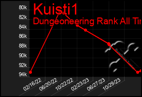 Total Graph of Kuisti1