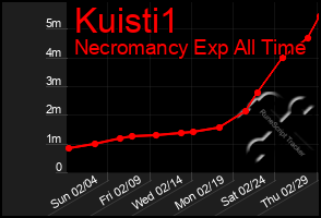 Total Graph of Kuisti1