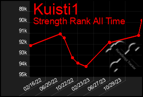 Total Graph of Kuisti1