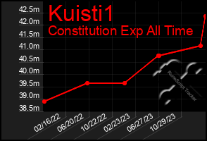 Total Graph of Kuisti1