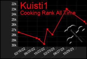 Total Graph of Kuisti1