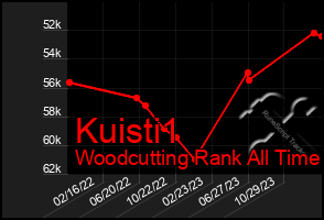 Total Graph of Kuisti1