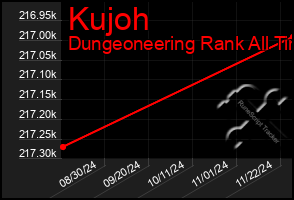 Total Graph of Kujoh