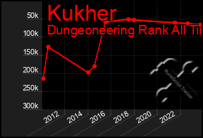 Total Graph of Kukher
