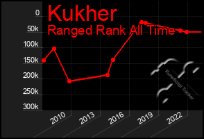 Total Graph of Kukher