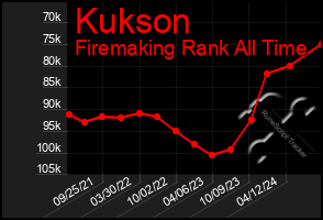 Total Graph of Kukson