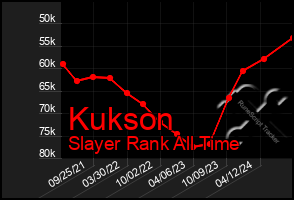 Total Graph of Kukson