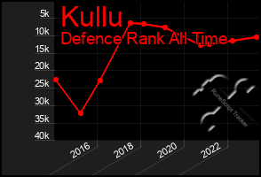 Total Graph of Kullu