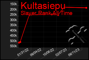 Total Graph of Kultasiepu