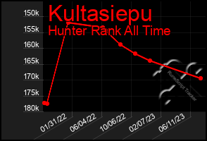 Total Graph of Kultasiepu