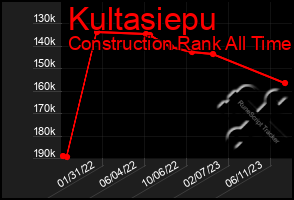 Total Graph of Kultasiepu
