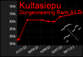 Total Graph of Kultasiepu