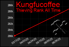 Total Graph of Kungfucoffee