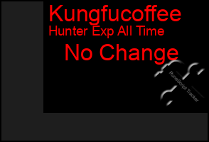 Total Graph of Kungfucoffee