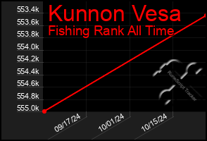 Total Graph of Kunnon Vesa