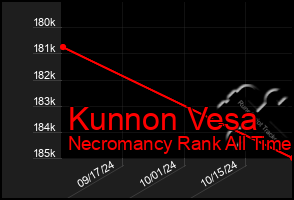 Total Graph of Kunnon Vesa