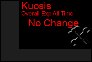 Total Graph of Kuosis