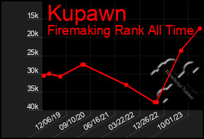 Total Graph of Kupawn