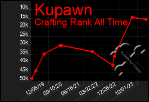 Total Graph of Kupawn