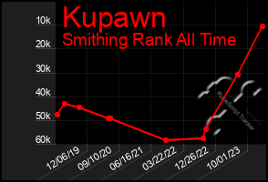 Total Graph of Kupawn