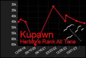 Total Graph of Kupawn