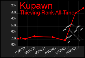 Total Graph of Kupawn