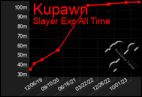 Total Graph of Kupawn