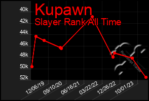 Total Graph of Kupawn