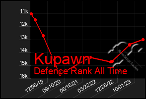 Total Graph of Kupawn