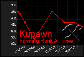 Total Graph of Kupawn