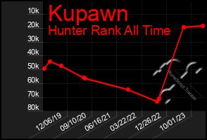 Total Graph of Kupawn