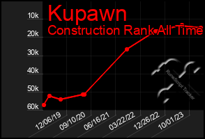 Total Graph of Kupawn