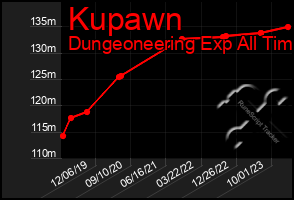 Total Graph of Kupawn