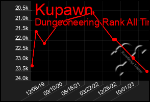 Total Graph of Kupawn