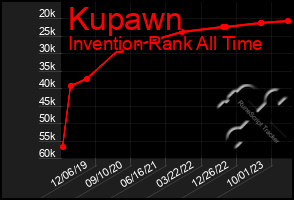 Total Graph of Kupawn