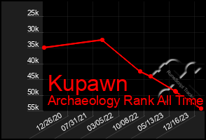 Total Graph of Kupawn