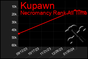 Total Graph of Kupawn