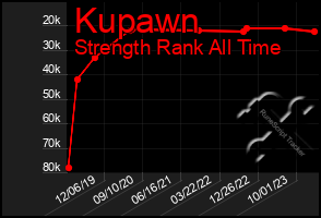 Total Graph of Kupawn