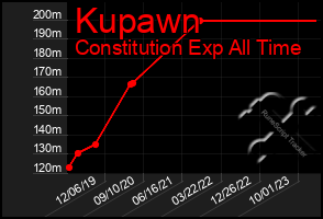 Total Graph of Kupawn