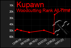 Total Graph of Kupawn