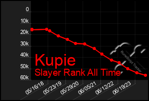 Total Graph of Kupie
